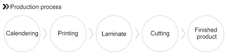 Satin Matte Pet Film Furniture Laminate Multiple Colors 8